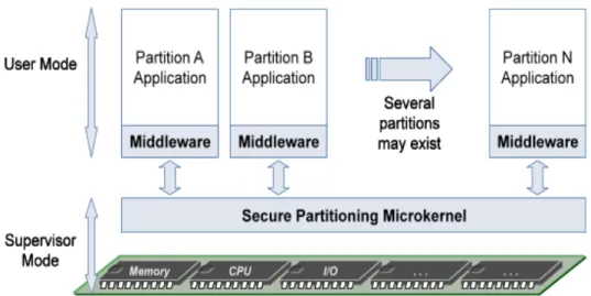 Figure 3.3: Mills architecture