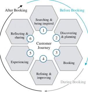 Figure 1: Tourism as a system, Leiper 1990 