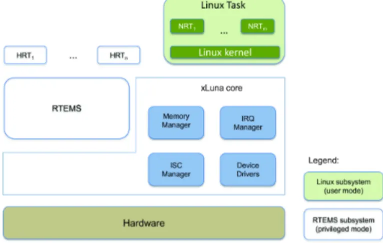 Figure 4.1: xLuna architecture