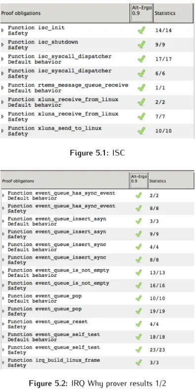 Figure 5.2: IRQ Why prover results 1/2