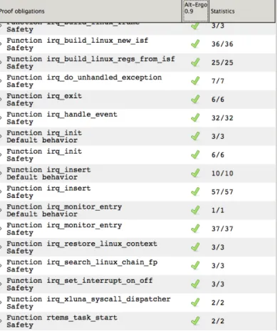 Figure 5.3: IRQ Why prover results 2/2