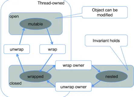 Figure 2.2: VCC wrap/unwrap protocol