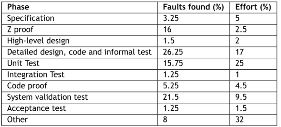 Table 4.5: The main functions performed by each programming language used [5]