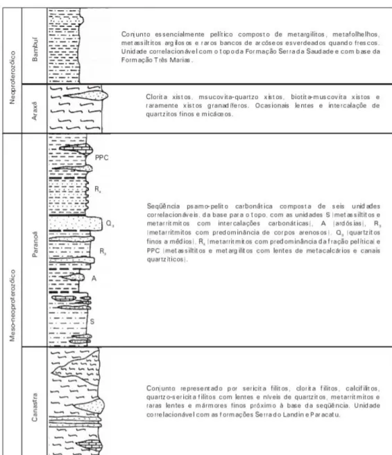 Figura 6: Recomposição litoestratigráfica da área de estudo. Os cavalgamentos provocam  inversões estratigráficas