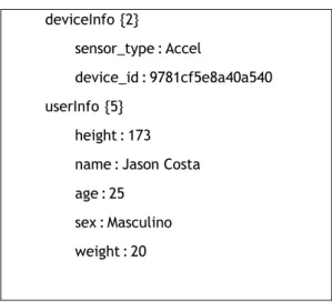 Table 4. JSON example of the uploaded user information in plain text      deviceInfo  {2} 