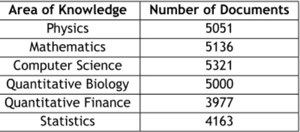 Table 3.1: Document distribution for each area of knowledge in the corpus.