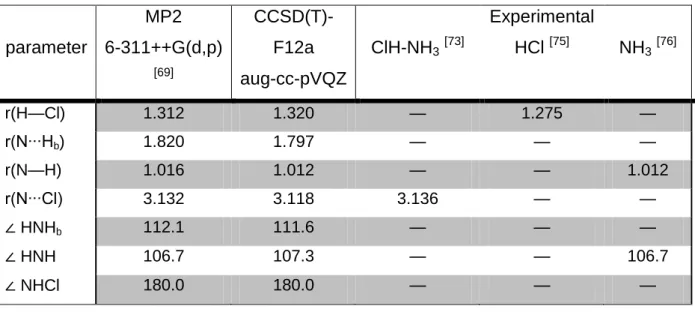 Table 4 - Intermolecular distances (Å) and bond angles (degrees).