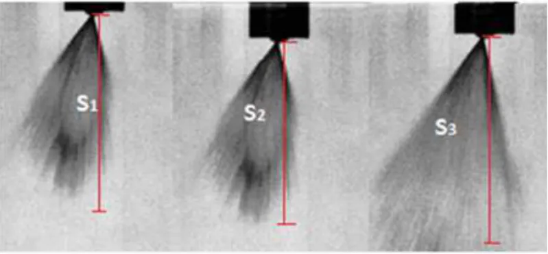 Figura 3.8: Índice de penetrabilidade de spray obtido por meio de injetor mecânico. 