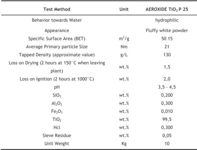 Table 2 TiO 2  nanoparticles physico-chemical proprieties, according to the manufacturer