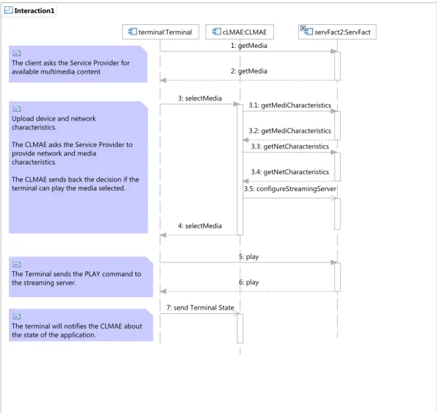 Figure 5.3: Interaction diagram between the main components of the RCLAF framework