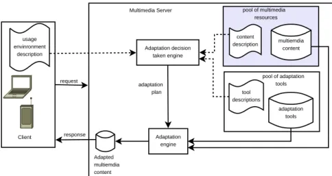 Figure 2.7: The koMMa framework architecture