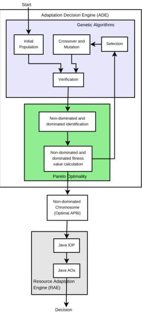 Figure 2.12: DCAF’s ADE architecture