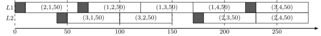 Figure 3: Production plan given by the heuristic (Heur) solution.