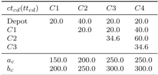 Table 2: Travel costs (ct cd ) and times (tt cd ) and time-windows (a c ,b c ).