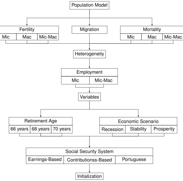 Figure 1.1: Model Overview Diagram.