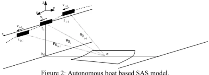 Figure 2: Autonomous boat based SAS model. 