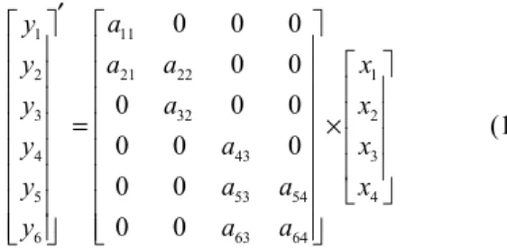 Figure 3: Arithmetic Reconstruction Signal Flow. 