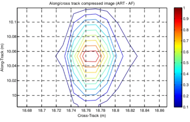 Figure 11: Contour plot of the artificial target image with auto-focus. 
