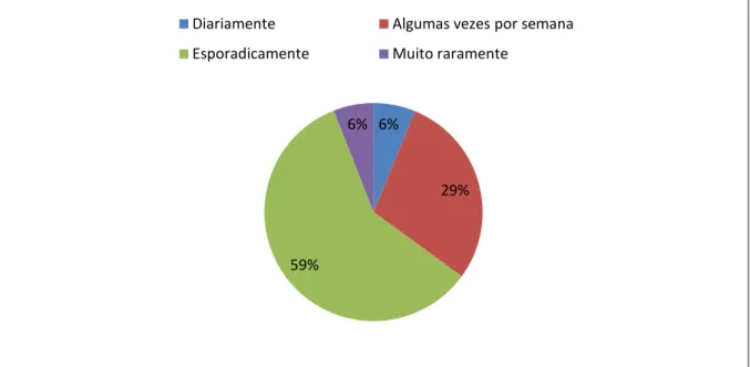 Gráfico 7 – Local onde os membros inquiridos utilizam o sítio Clube de Leituras 