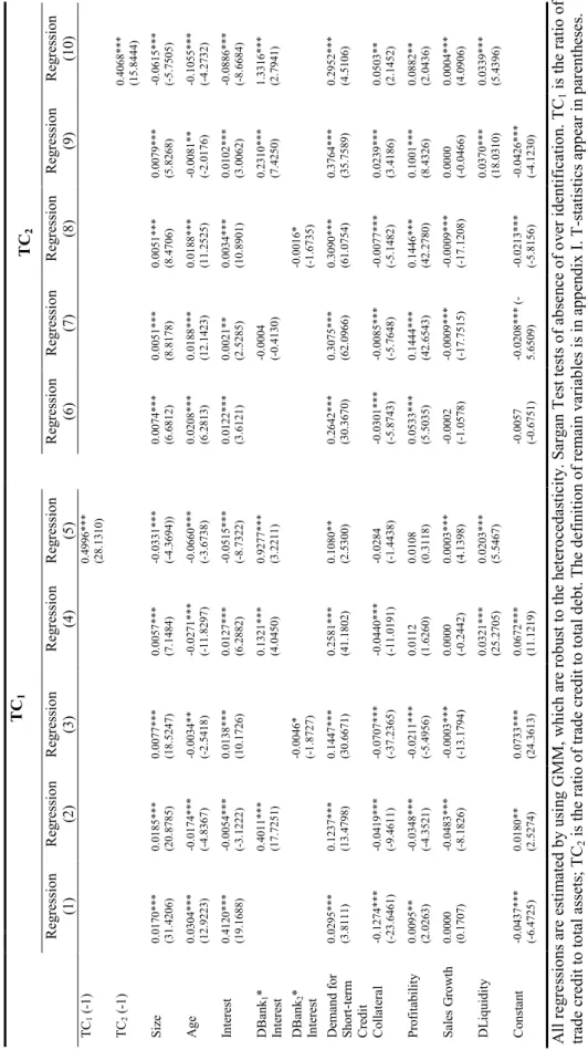 TABLE II: The Relationship between Bank Information Monopoly and Trade Credit TC 1 TC 2 Regression (1)Regression(2)Regression(3)Regression(4)Regression(5)Regression(6) Regression(7) Regression(8) Regression(9) Regression(10)  TC 1 (-1) 0.4996*** (28.1310) 