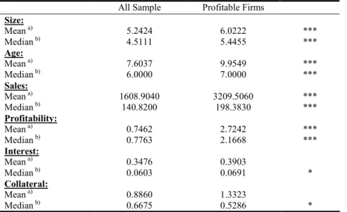 Table III: Comparison of descriptive statistics between two samples 