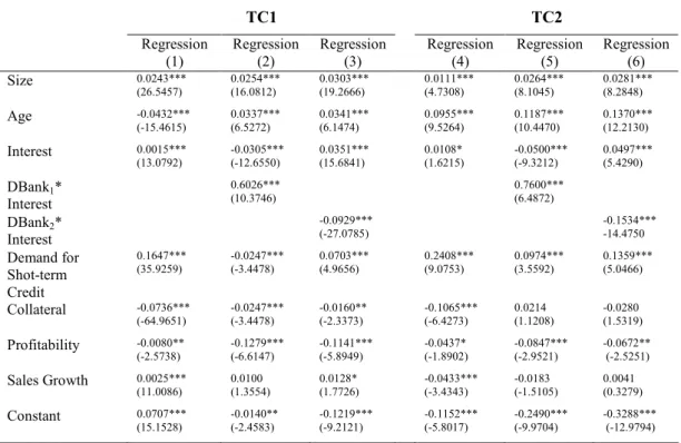 Table  IV:  The  Relationship  between  Bank  Information  Monopoly  and  Trade  Credit – Profitable Companies 