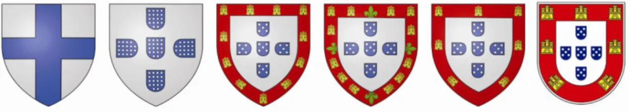 FIG 4 – Evolução do escudo de armas português: da monarquia à república 35 .  Fonte: Internet 