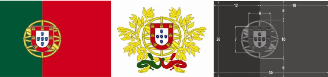 FIG 5 - Bandeira Portuguesa [1] Brasão de Portugal [2] Esquema de proporções da bandeira [3]