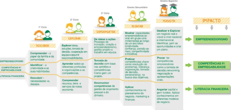 Figura 10 - Conteúdos Programáticos por Ciclos Escolares 