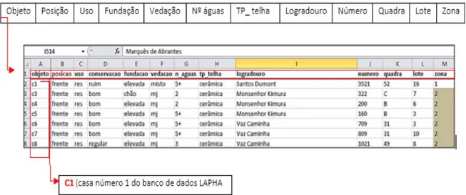Figure 2. Reformulated spreadsheet, Maringá (Brazil) 2.2.    Statistical analysis 