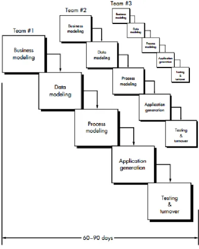 Figure 2.2: The RAD model [2].