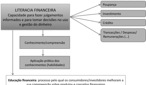 Figura 6: Síntese da literacia financeira 