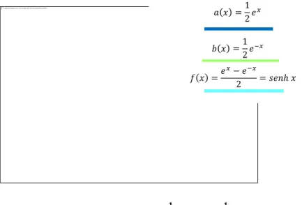 Figura 1 - Representação gráfica das funções  ( )      ( )       e   ( )          
