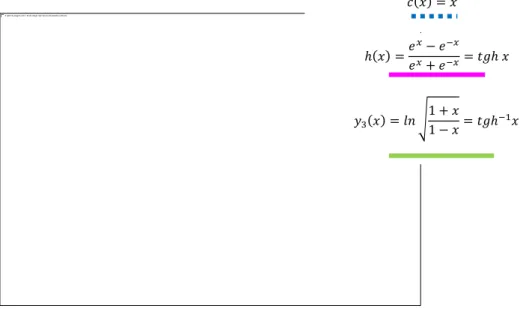 Figura 6 -  Representação gráfica das funções   ( )       ( )             ( )            para             