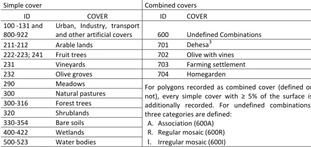 Table 14. Main land covers recorded in the Spanish SIOSE database (grouped here for  simplicity)