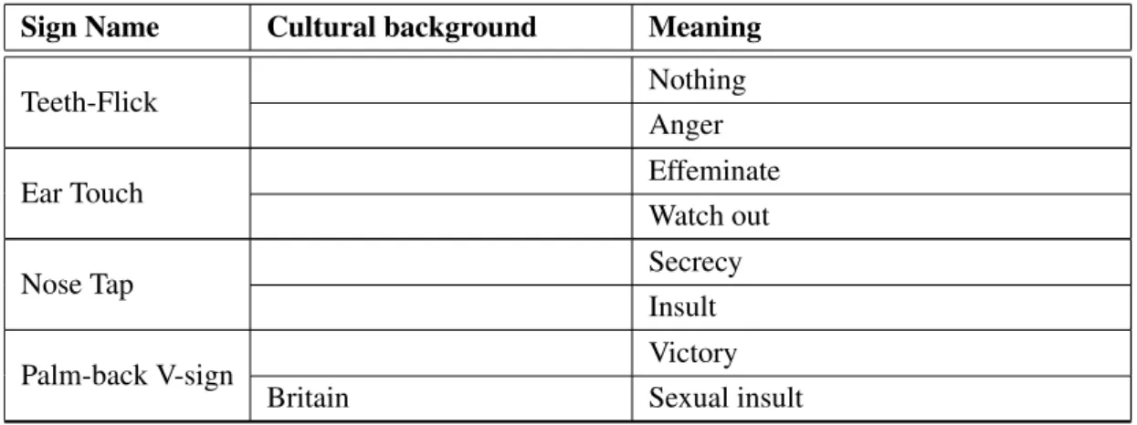 Table 1.1 – Continued from previous page Sign Name Cultural background Meaning