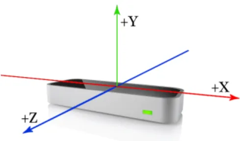 Figure 2.1: Leap Motion [Mot15a]