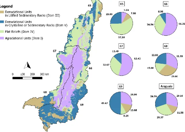 Figure 1 - Spatial distribution of morphological domains in the Araguaia River  basin,  based on geodiversity mapping produced by the Brazilian Geological Service (CPRM)