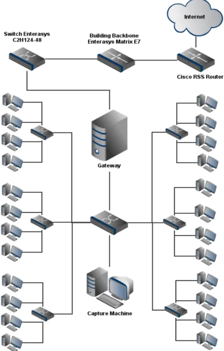 Figure 3.1: Schematics of the network lab of the Department of Computer Science of the University of Beira Interior.
