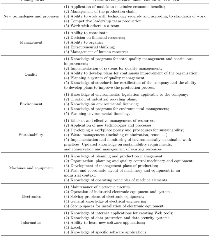 Table 4: The competences which are most relevant to the identified training areas Training areas 5 Central competences most relevant to each area