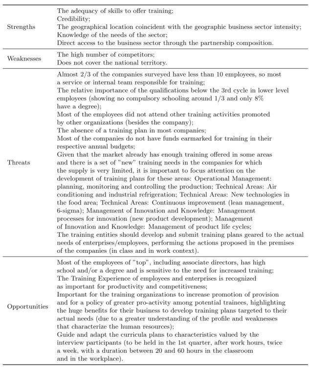 Table 5: SWOT Analysis