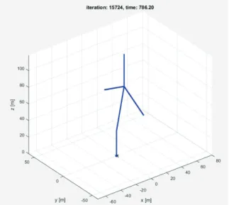Figure 6. Trajectory described by the quadcopter in   the first scenario