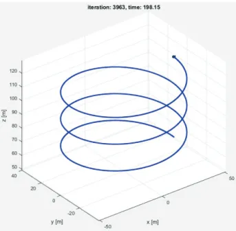 Figure 10. Position over the three axes defined by the RPAS