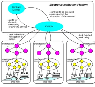 Fig. 3 – Actions to Recover from an Exception  This  activity  is  mainly  responsible  for  re-scheduling  and finding a new plan for the workflow execution, if  the  deviation  caused  by  the  disturbance  is  in  the  scope  allowed  to  the  IO-WfM  a