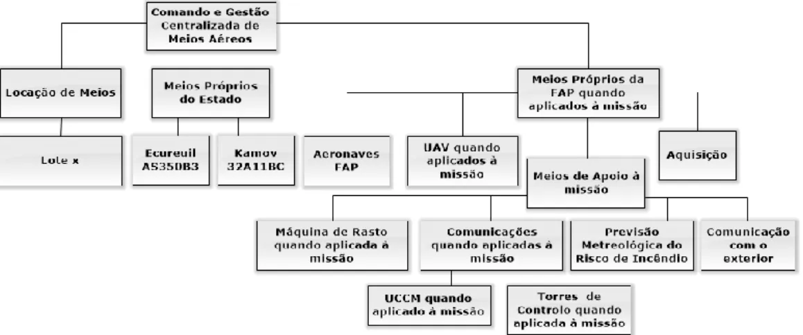 Figura 4: Esquema síntese do apuramento geral. 