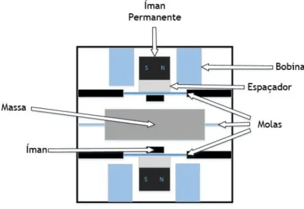 Figura 4 - Gerador aumentado de frequência paramétrica (PFIG). 