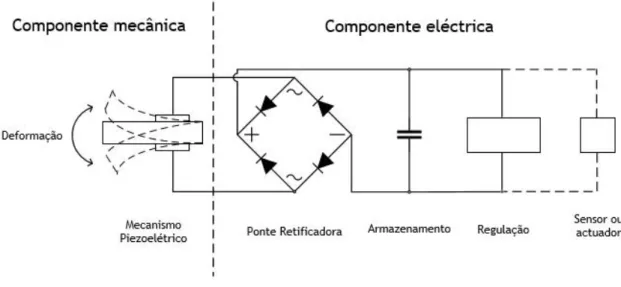 Figura 9 - Transdutor Eletromecânico.