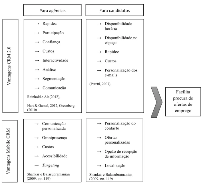 Figura 3- Framework de análise 