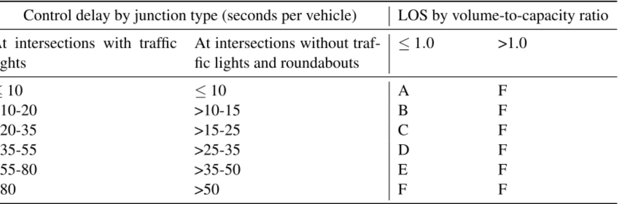 Table 2.2: LOS for intersections with and without traffic lights and roundabouts