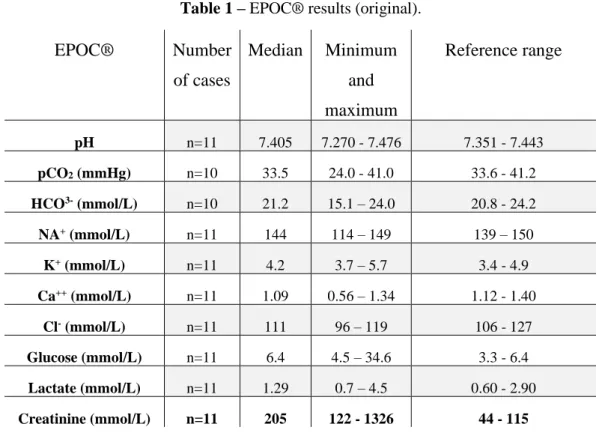 Table 1 – EPOC® results (original). 